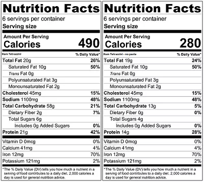 Ham Tetrazzini nutrition label